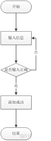 【万字文档+PPT+源码】基于springboot+vue仓库管理系统-可用于毕设-课程设计-练手学习_课程设计_02