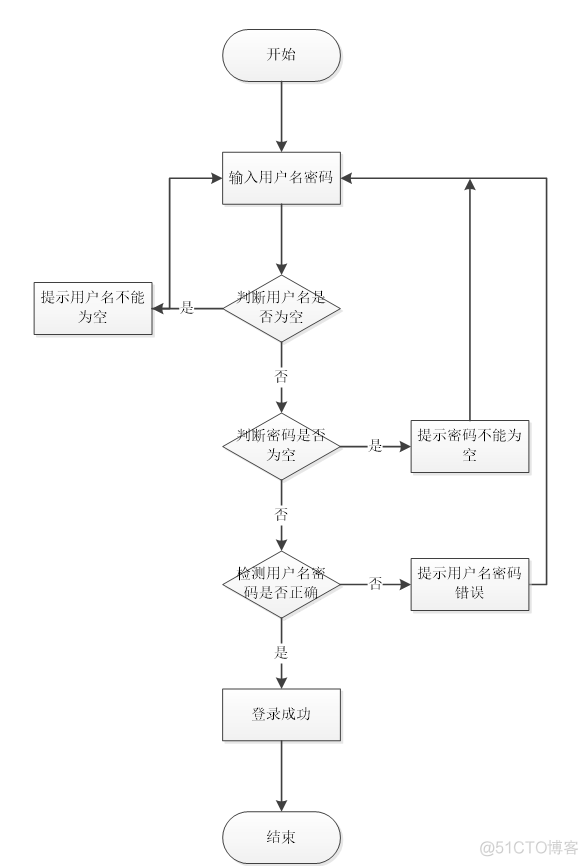 【万字文档+源码】基于springboot+vue大型商场应急预案管理系统-可用于毕设-课程设计-练手学习_应急预案