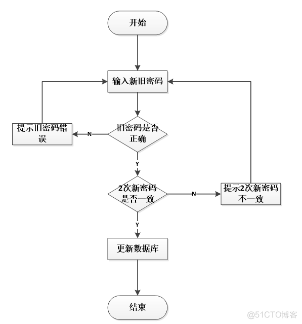 【万字文档+源码】基于springboot+vue大型商场应急预案管理系统-可用于毕设-课程设计-练手学习_应急预案_02