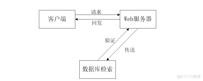 【万字文档+源码】基于springboot+vue大型商场应急预案管理系统-可用于毕设-课程设计-练手学习_vue.js_03