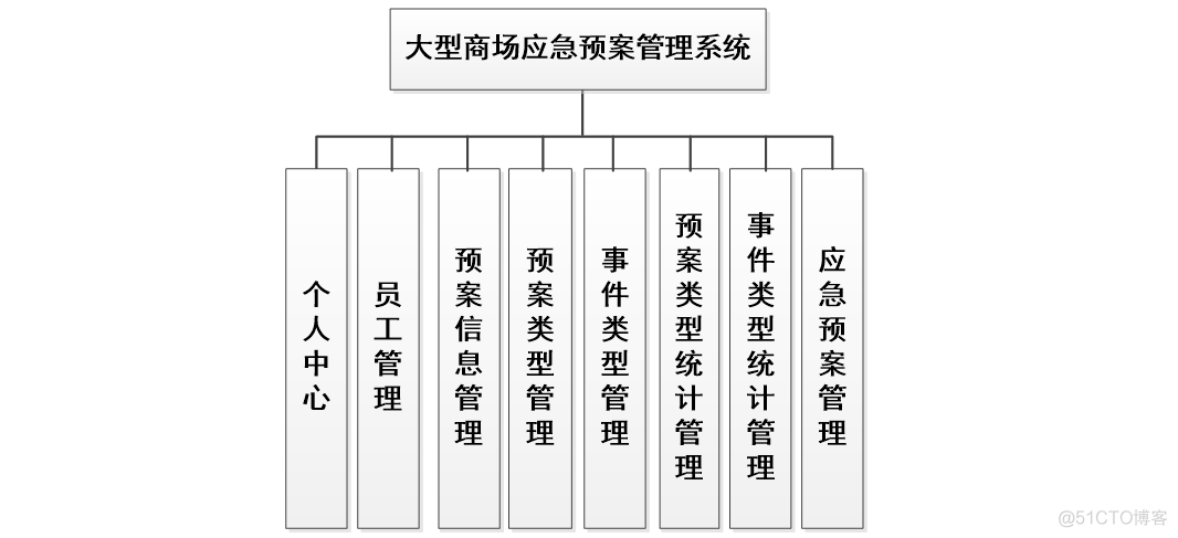 【万字文档+源码】基于springboot+vue大型商场应急预案管理系统-可用于毕设-课程设计-练手学习_spring boot_04