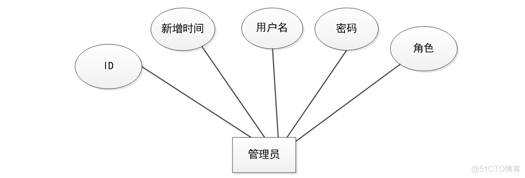 【万字文档+源码】基于springboot+vue大型商场应急预案管理系统-可用于毕设-课程设计-练手学习_毕设_05