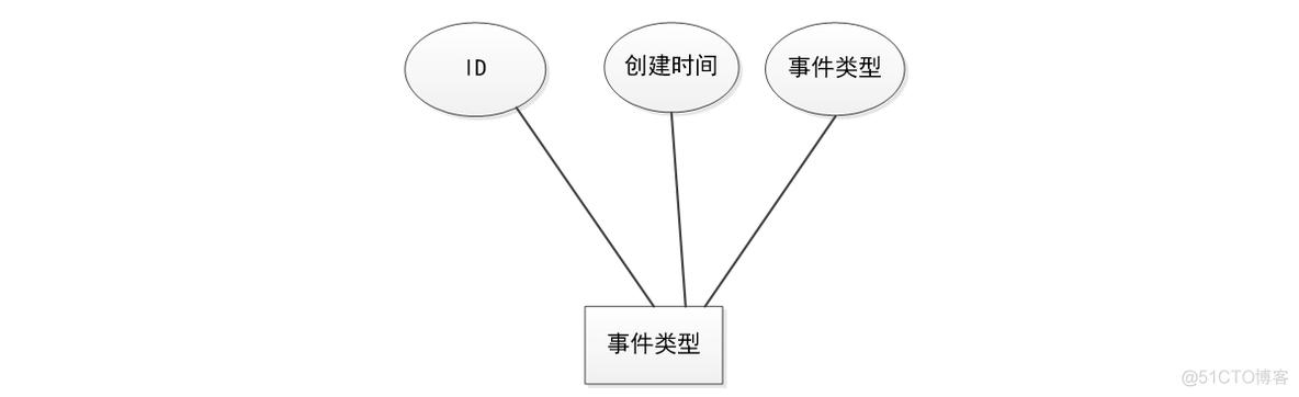 【万字文档+源码】基于springboot+vue大型商场应急预案管理系统-可用于毕设-课程设计-练手学习_课程设计_06