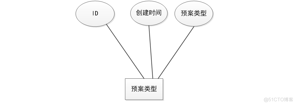 【万字文档+源码】基于springboot+vue大型商场应急预案管理系统-可用于毕设-课程设计-练手学习_课程设计_07