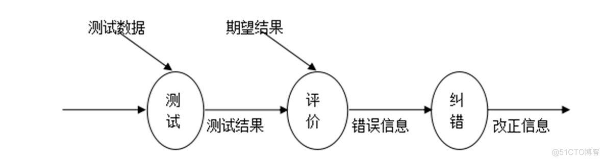 【万字文档+源码】基于springboot+vue大型商场应急预案管理系统-可用于毕设-课程设计-练手学习_课程设计_12