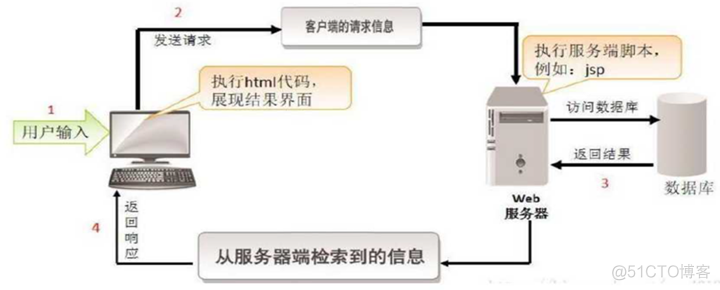 【万字文档+PPT+源码】基于SSM的网红酒店预订系统-可用于毕设-课程设计-练手学习_java