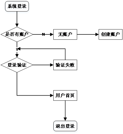 【万字文档+PPT+源码】基于SSM的网红酒店预订系统-可用于毕设-课程设计-练手学习_vue.js_04