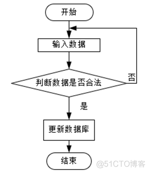 【万字文档+PPT+源码】基于SSM的网红酒店预订系统-可用于毕设-课程设计-练手学习_课程设计_05