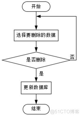 【万字文档+PPT+源码】基于SSM的网红酒店预订系统-可用于毕设-课程设计-练手学习_课程设计_06