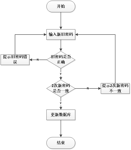 【万字文档+源码】基于springboot+vue的宠物咖啡馆平台-可用于毕设-课程设计-练手学习_宠物_02