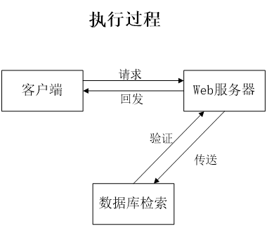 【万字文档+源码】基于springboot+vue的宠物咖啡馆平台-可用于毕设-课程设计-练手学习_宠物_03