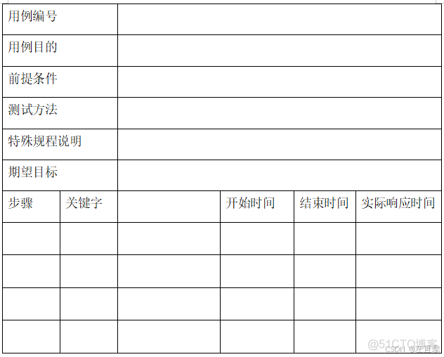 测试用例（还需要输入1个字）_规格说明_05