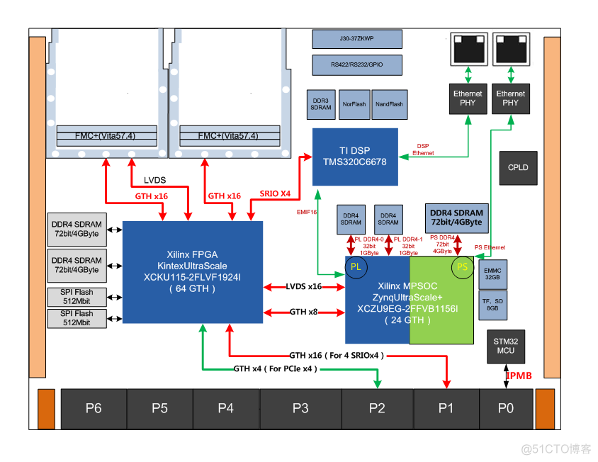 【VPX总线】基于 6U VPX 总线架构的DSP+FPGA通用超宽带实时信号处理平台_多核_02