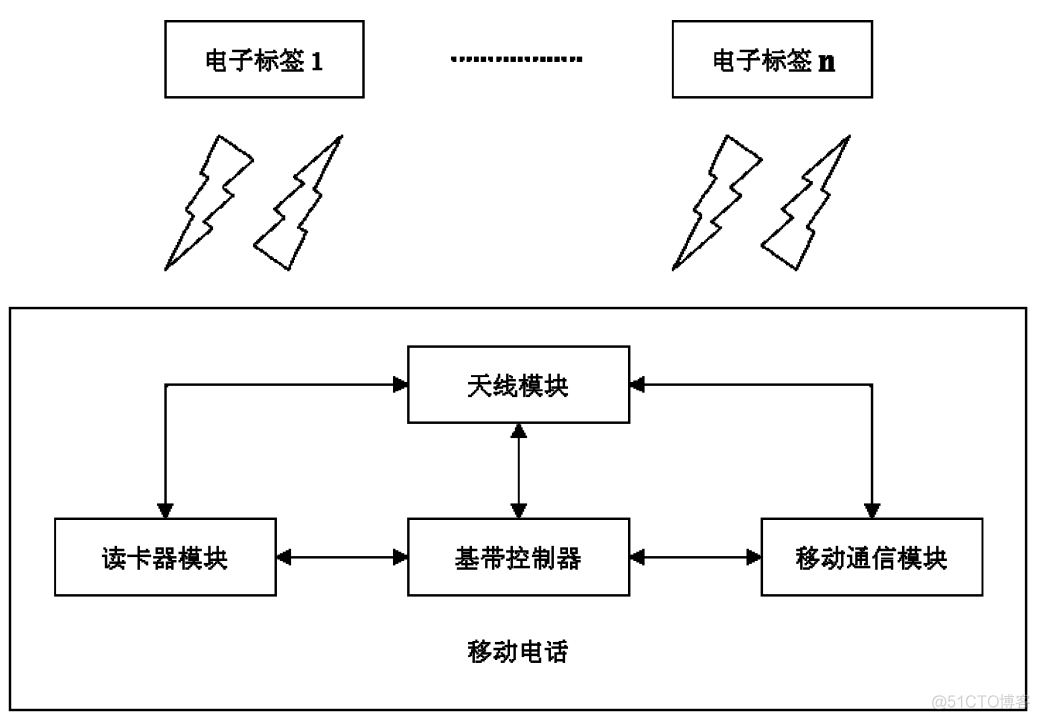 ARFoundation系列讲解 - 91 大空间技术_AR_05