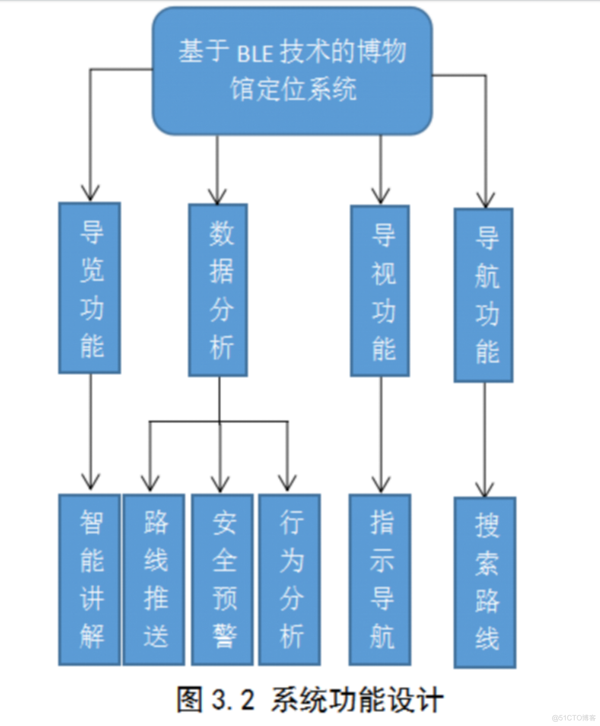 ARFoundation系列讲解 - 91 大空间技术_ARFoundation_07