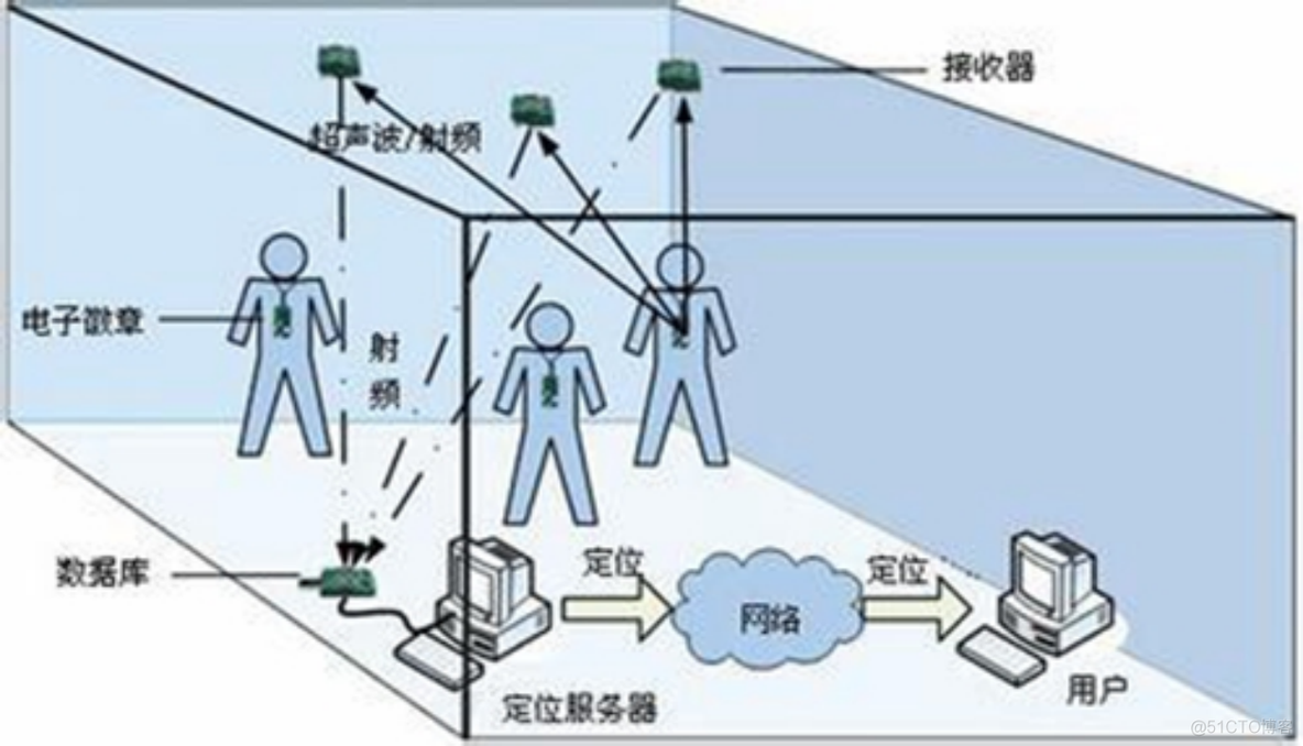 ARFoundation系列讲解 - 91 大空间技术_ARKit_08