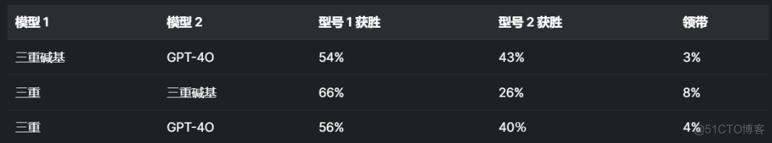 大模型 | Triplex vs. GPT-4：将Graph RAG成本降低98%的革命性模型、知识图谱构建的 SOTA LLM！_ai_07