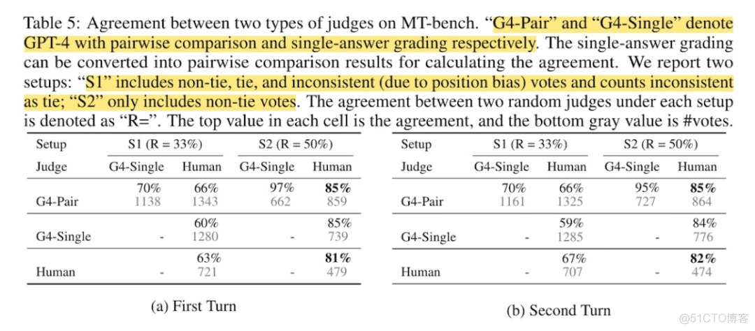 亚马逊科学家揭秘：如何用好大模型评估，提供几种有效性方法_ai_02