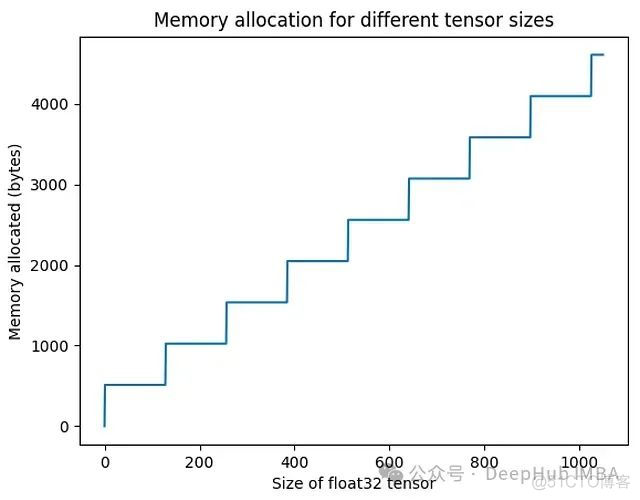 深入理解GPU内存分配：机器学习工程师的实用指南与实验_Pytorch_02