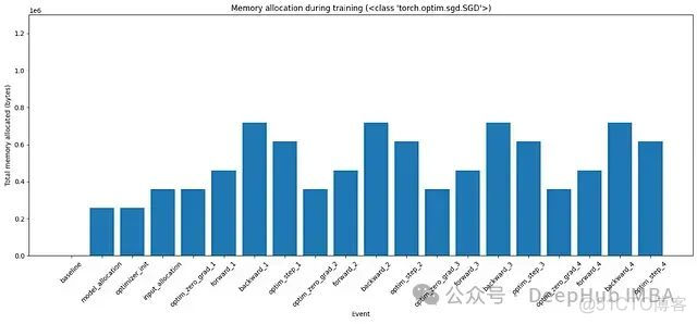 深入理解GPU内存分配：机器学习工程师的实用指南与实验_机器学习_03