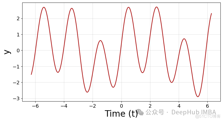 时间序列特征提取：从理论到Python代码实践_机器学习_06