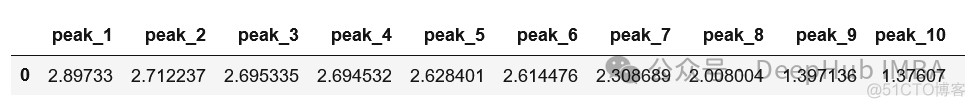 时间序列特征提取：从理论到Python代码实践_机器学习_13