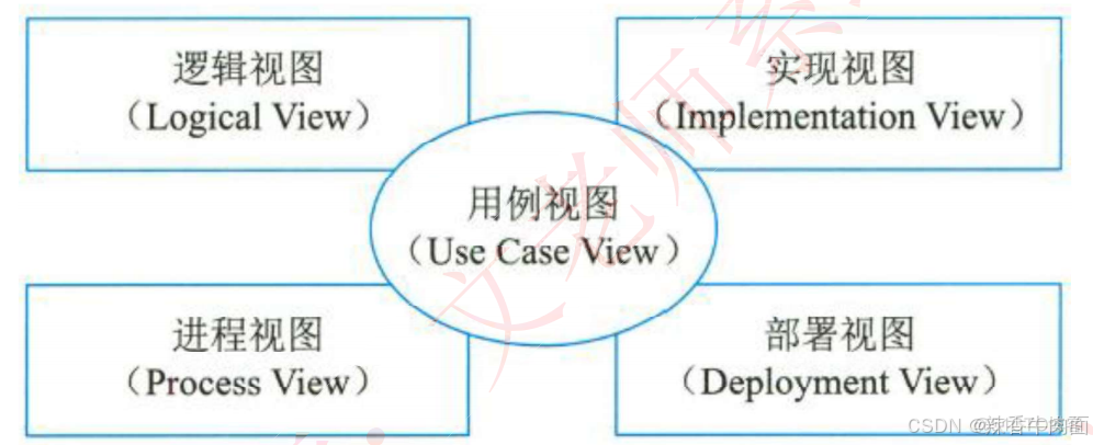 十、软件工程基础知识(考点篇)_软件工程_02