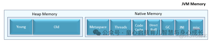 如何解决Java 堆空间出现： OutOfMemoryError：异常_JVM_02