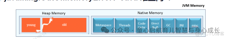 如何解决Java 堆空间出现： OutOfMemoryError：异常_JVM_03