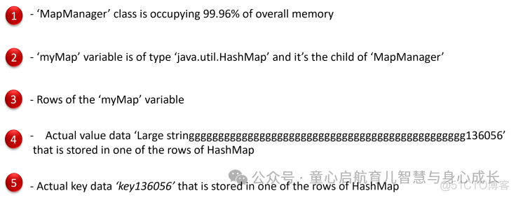 如何解决Java 堆空间出现： OutOfMemoryError：异常_开发语言_06