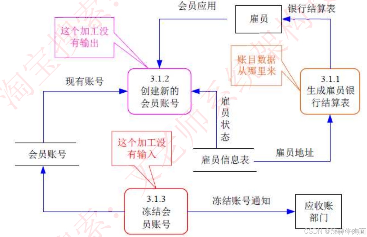 十、软件工程基础知识(考点篇)_软件开发_09