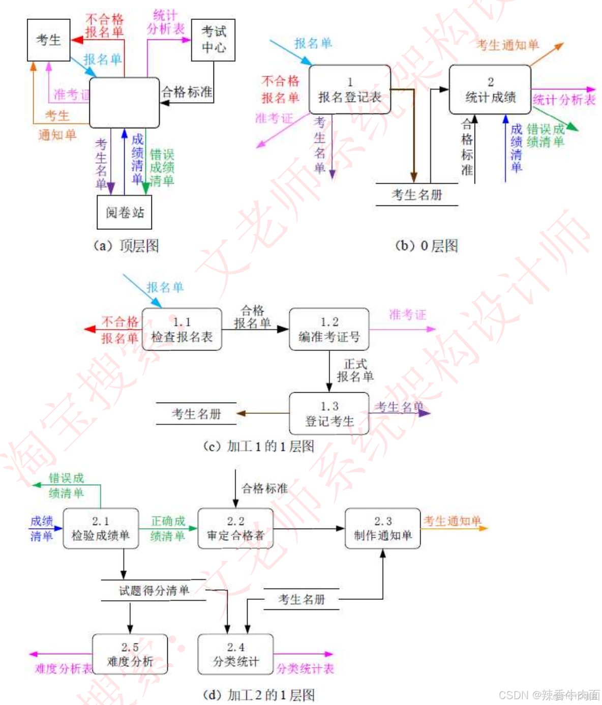 十、软件工程基础知识(考点篇)_软件开发_10