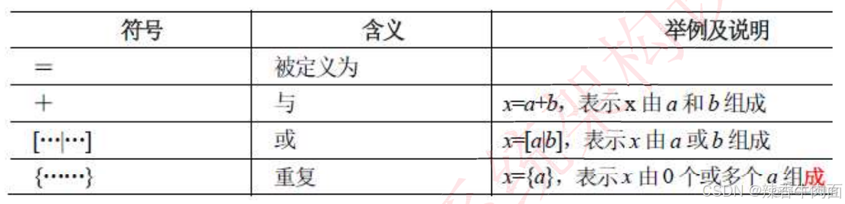 十、软件工程基础知识(考点篇)_软件工程_11