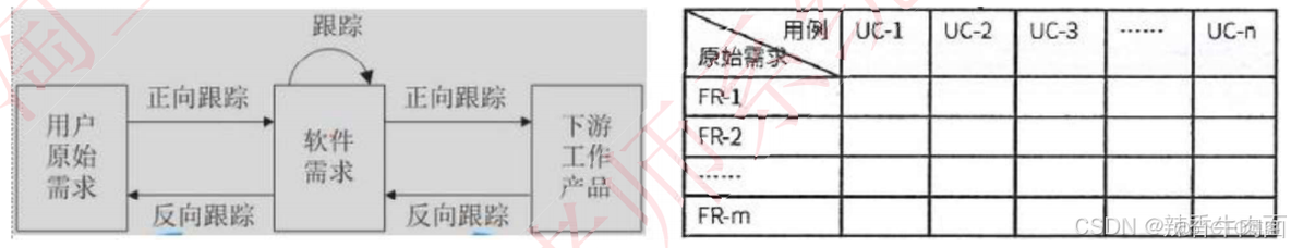 十、软件工程基础知识(考点篇)_软件开发_13