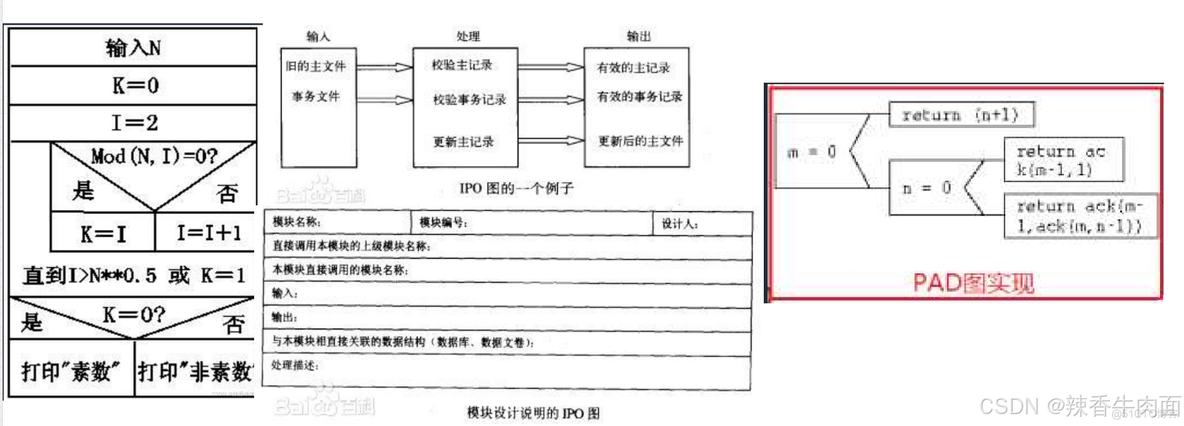 十、软件工程基础知识(考点篇)_迭代_14