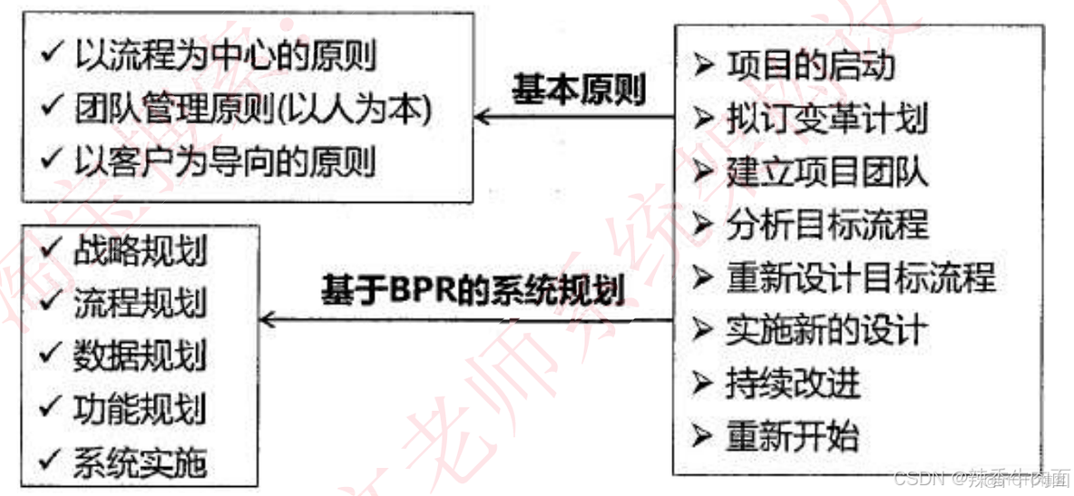 十、软件工程基础知识(考点篇)_软件工程_15