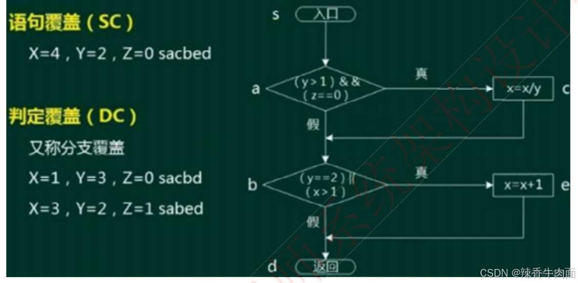 十、软件工程基础知识(考点篇)_迭代_18