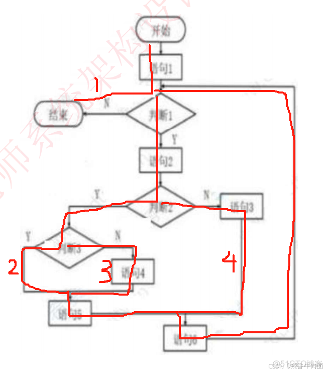 十、软件工程基础知识(考点篇)_迭代_22