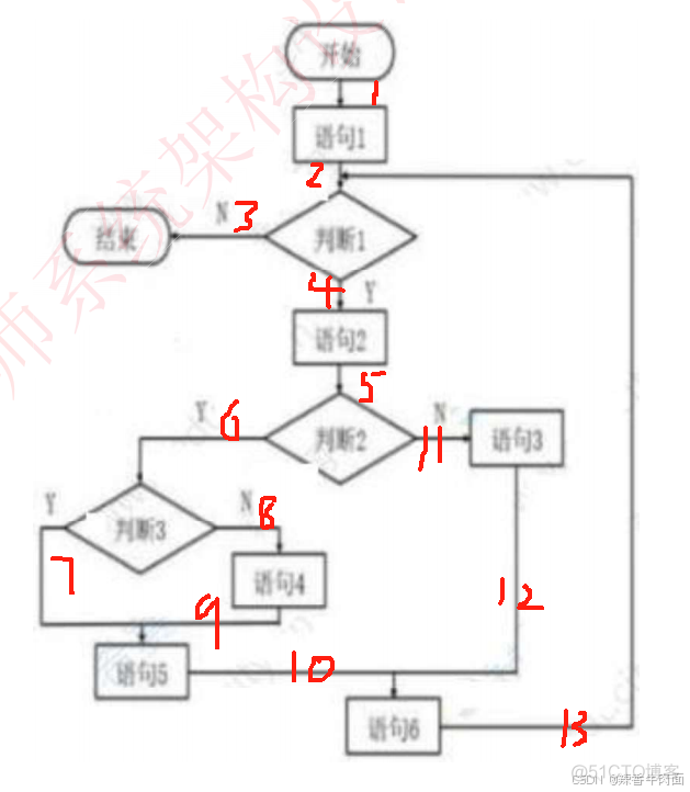 十、软件工程基础知识(考点篇)_迭代_24