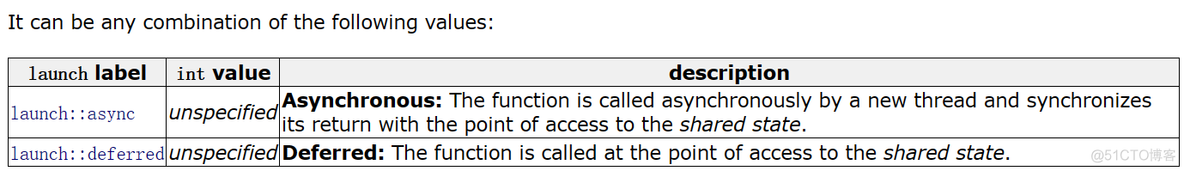 【C++11】future和async等_异步任务