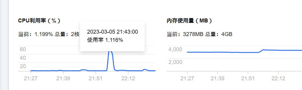 【Docker】限制已运行容器的Cpu和内存_5g