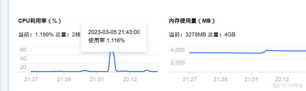 【Docker】限制已运行容器的Cpu和内存_5g