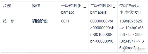 鸿蒙内核源码分析 (TLFS 算法篇) | 图表解读 TLFS 原理_算法_02