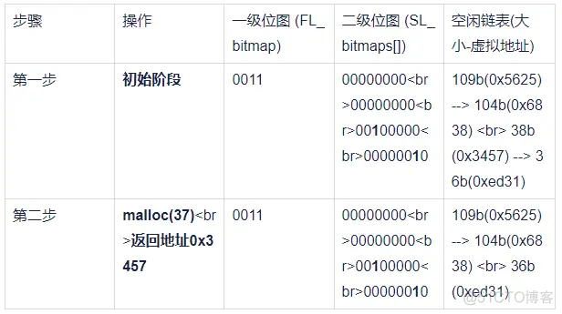 鸿蒙内核源码分析 (TLFS 算法篇) | 图表解读 TLFS 原理_嵌入式硬件_03