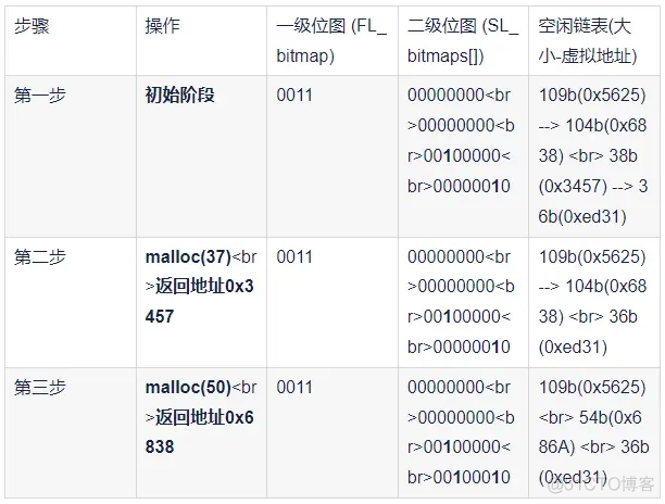 鸿蒙内核源码分析 (TLFS 算法篇) | 图表解读 TLFS 原理_算法_04