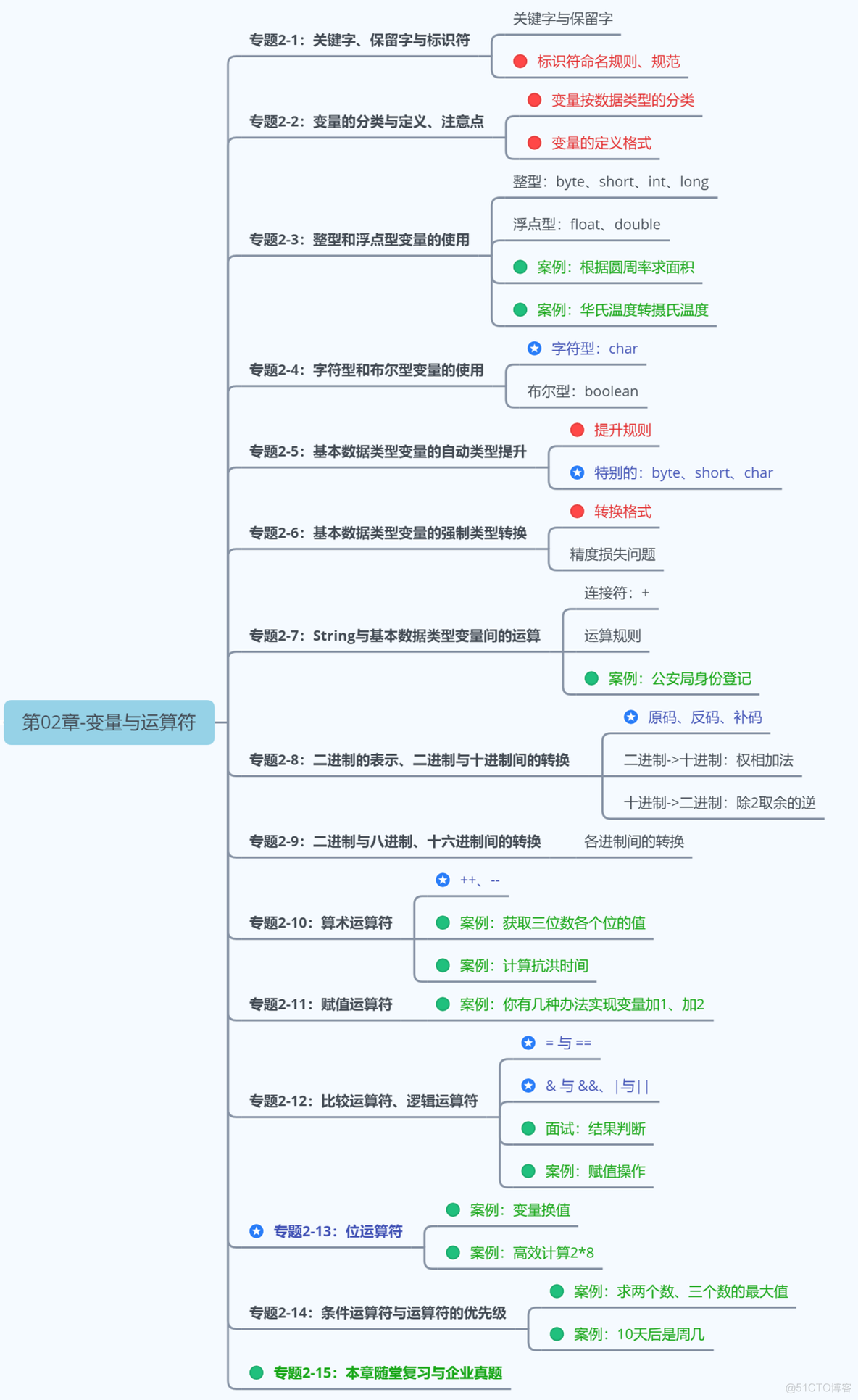 Java 17 变量与运算符最全解读2w字_java