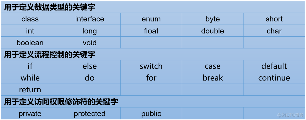 Java 17 变量与运算符最全解读2w字_变量_03