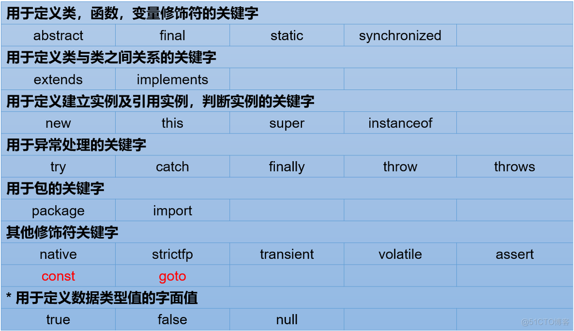 Java 17 变量与运算符最全解读2w字_System_04