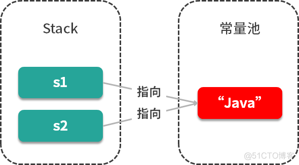 String 的特点是什么？它有哪些重要的方法？_字符串