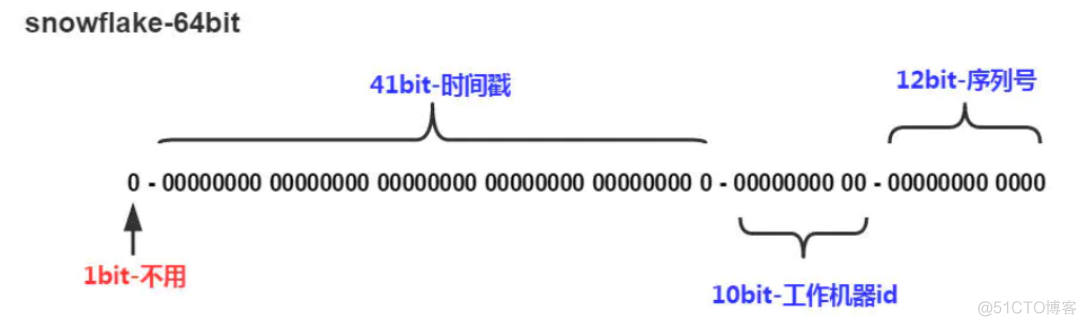 Zookeeper在分布式命名服务中的实践_命名服务_03